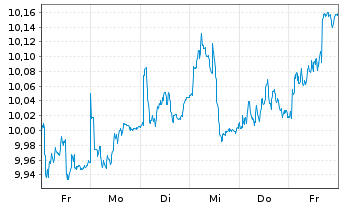 Chart Vivendi S.A. - 1 Woche